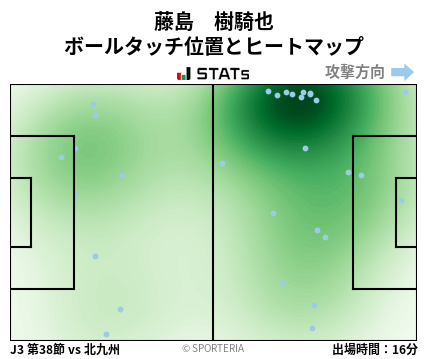 ヒートマップ - 藤島　樹騎也