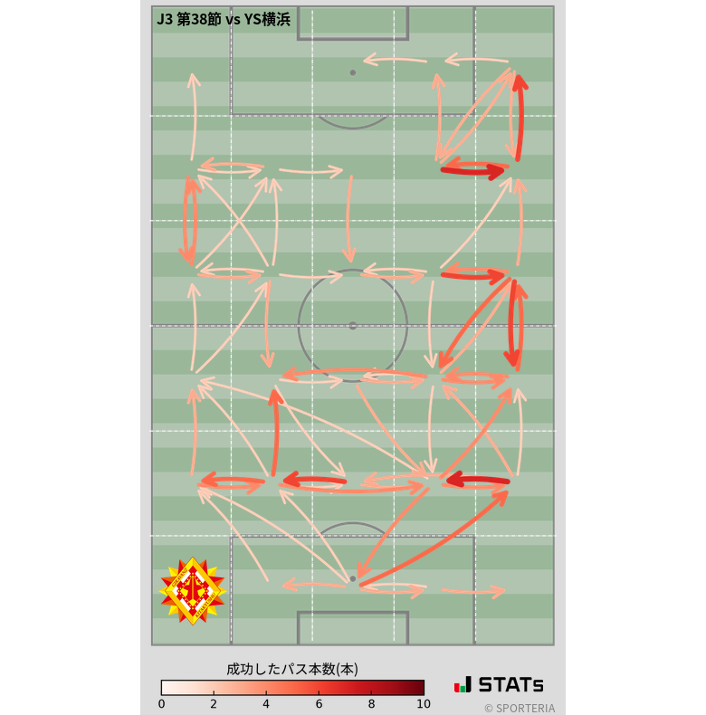 エリア間パス図