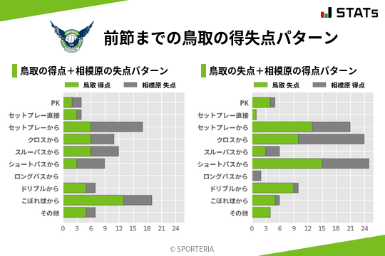 得失点パターン