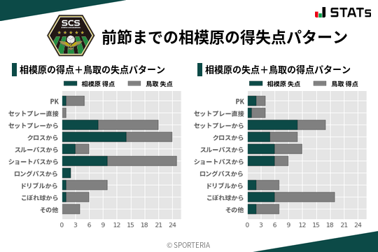 得失点パターン