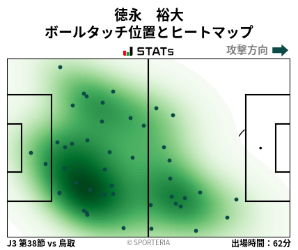 ヒートマップ - 徳永　裕大