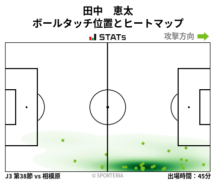 ヒートマップ - 田中　恵太