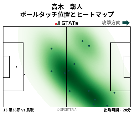 ヒートマップ - 高木　彰人
