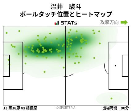 ヒートマップ - 温井　駿斗
