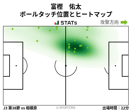 ヒートマップ - 富樫　佑太