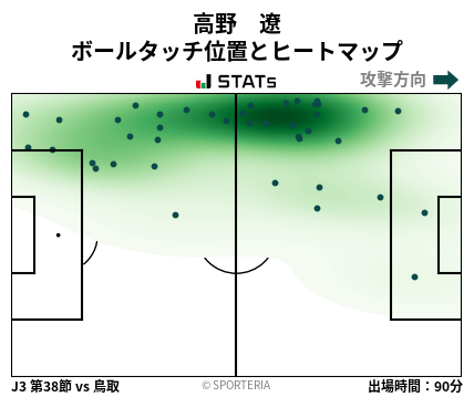 ヒートマップ - 高野　遼