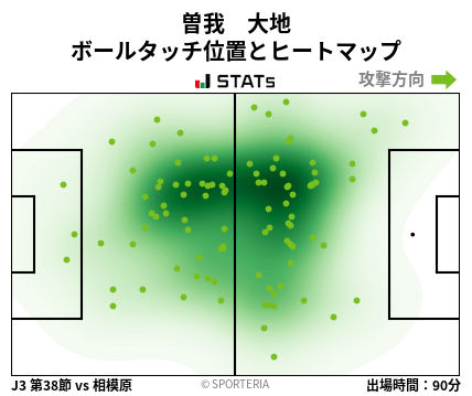 ヒートマップ - 曽我　大地