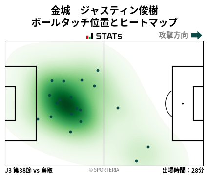 ヒートマップ - 金城　ジャスティン俊樹
