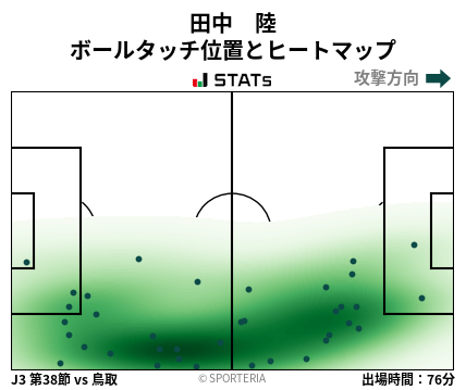 ヒートマップ - 田中　陸