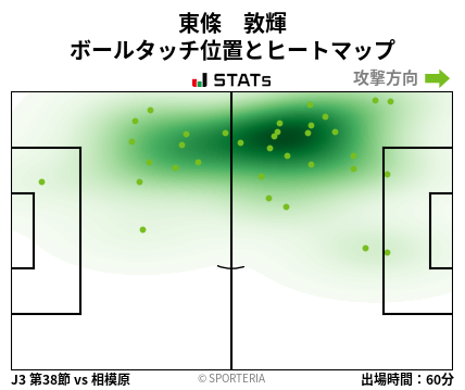 ヒートマップ - 東條　敦輝