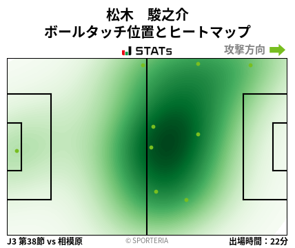 ヒートマップ - 松木　駿之介