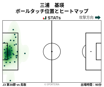 ヒートマップ - 三浦　基瑛