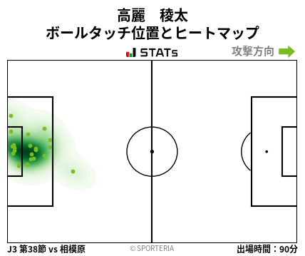 ヒートマップ - 高麗　稜太