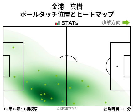 ヒートマップ - 金浦　真樹