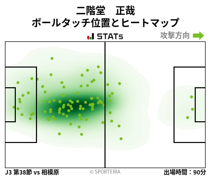 ヒートマップ - 二階堂　正哉