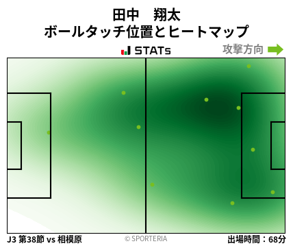 ヒートマップ - 田中　翔太