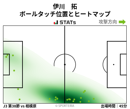 ヒートマップ - 伊川　拓