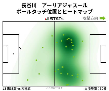 ヒートマップ - 長谷川　アーリアジャスール