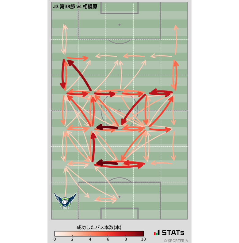 エリア間パス図