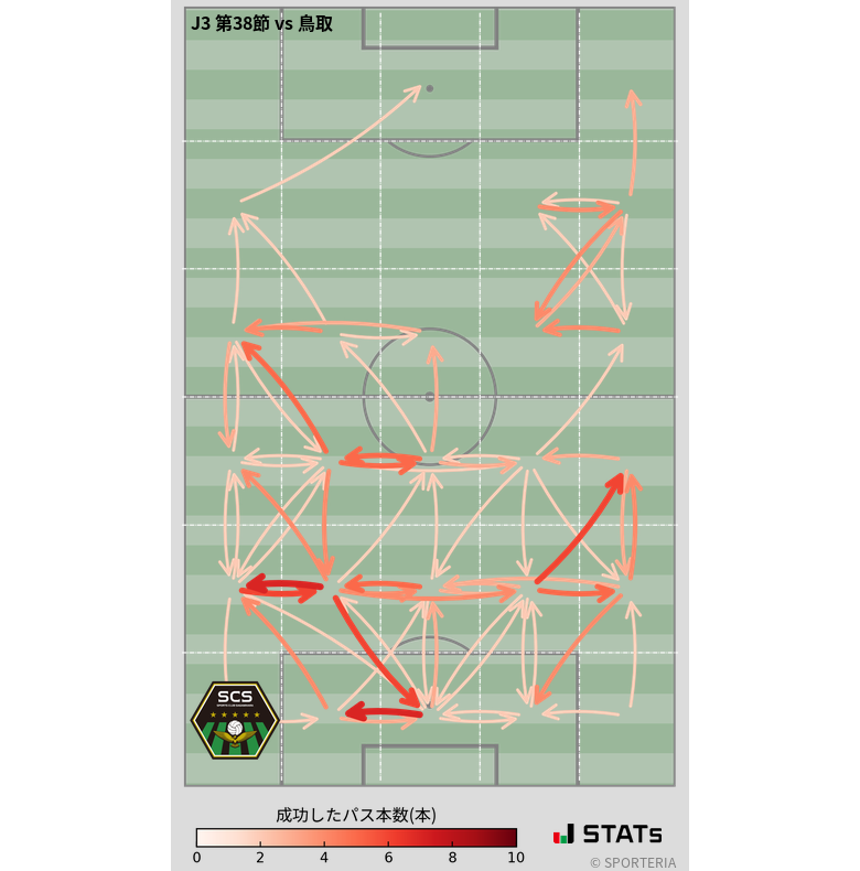 エリア間パス図