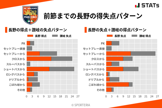 得失点パターン