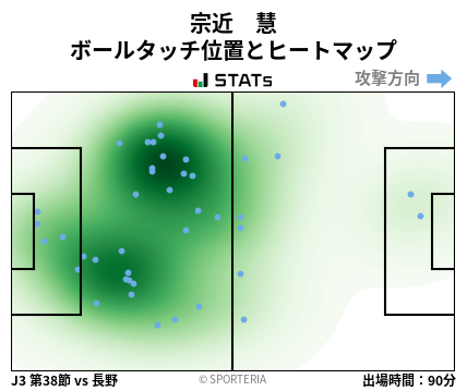 ヒートマップ - 宗近　慧