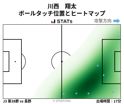 ヒートマップ - 川西　翔太