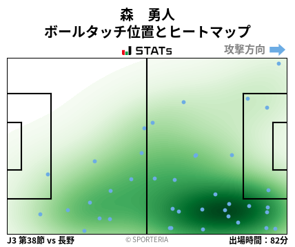 ヒートマップ - 森　勇人