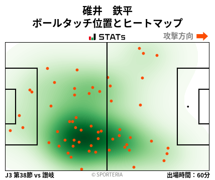 ヒートマップ - 碓井　鉄平