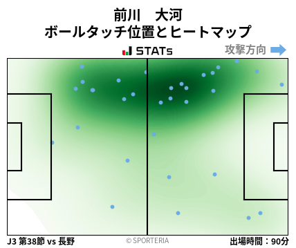 ヒートマップ - 前川　大河