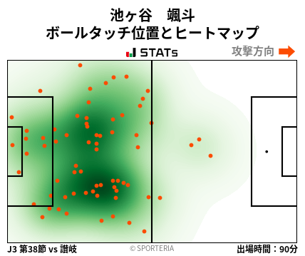 ヒートマップ - 池ヶ谷　颯斗