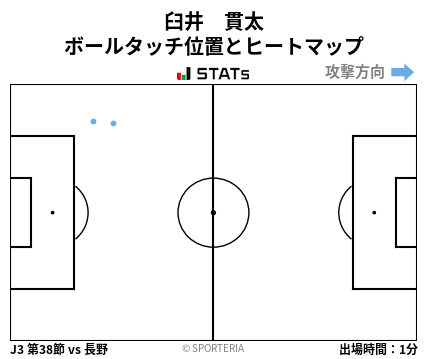 ヒートマップ - 臼井　貫太