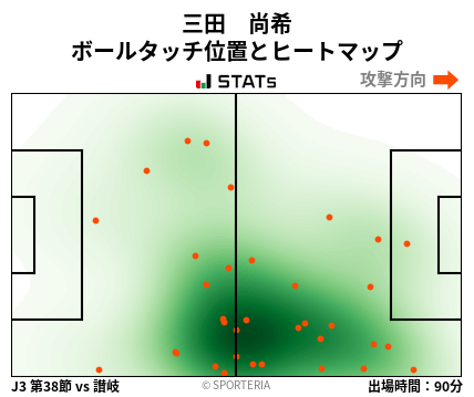 ヒートマップ - 三田　尚希
