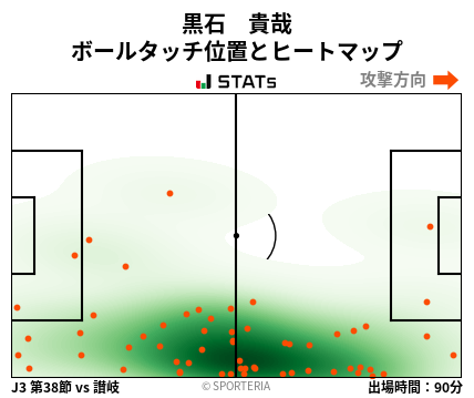 ヒートマップ - 黒石　貴哉