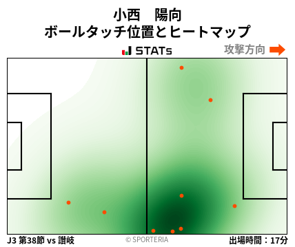ヒートマップ - 小西　陽向