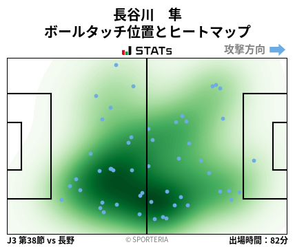 ヒートマップ - 長谷川　隼