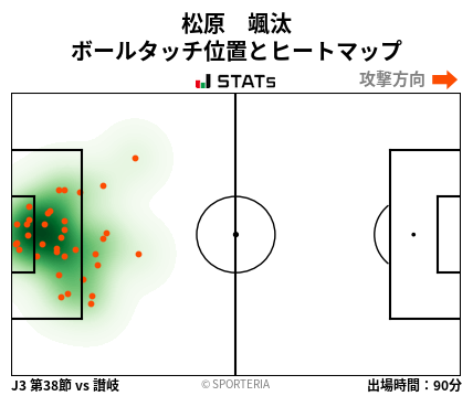 ヒートマップ - 松原　颯汰