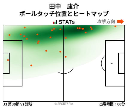 ヒートマップ - 田中　康介