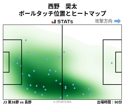 ヒートマップ - 西野　奨太