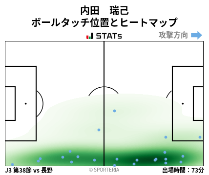 ヒートマップ - 内田　瑞己