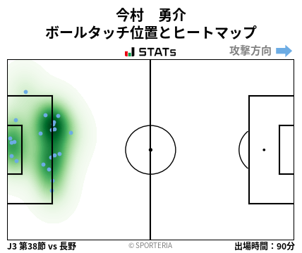 ヒートマップ - 今村　勇介