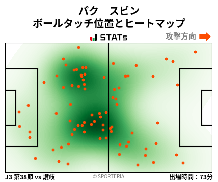 ヒートマップ - パク　スビン