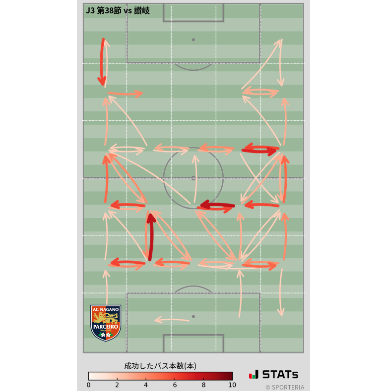 エリア間パス図