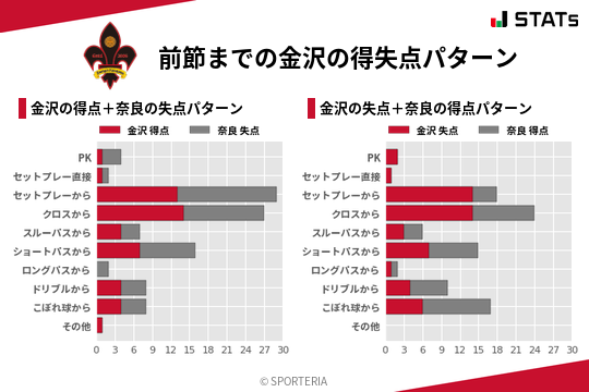 得失点パターン