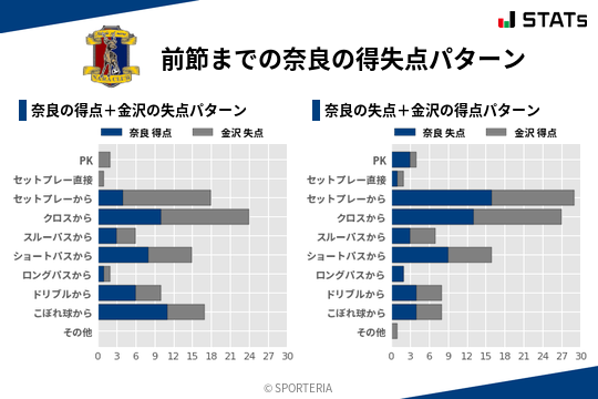 得失点パターン