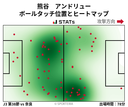 ヒートマップ - 熊谷　アンドリュー