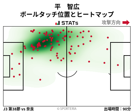 ヒートマップ - 平　智広