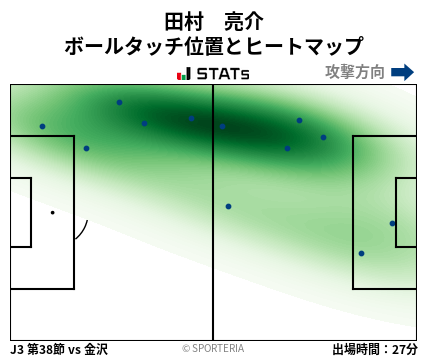 ヒートマップ - 田村　亮介