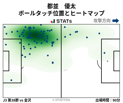 ヒートマップ - 都並　優太