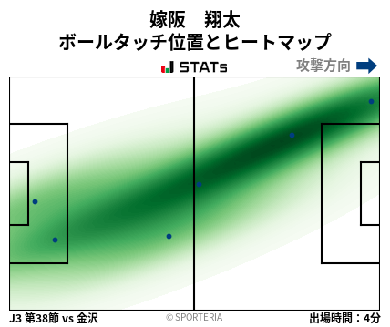 ヒートマップ - 嫁阪　翔太